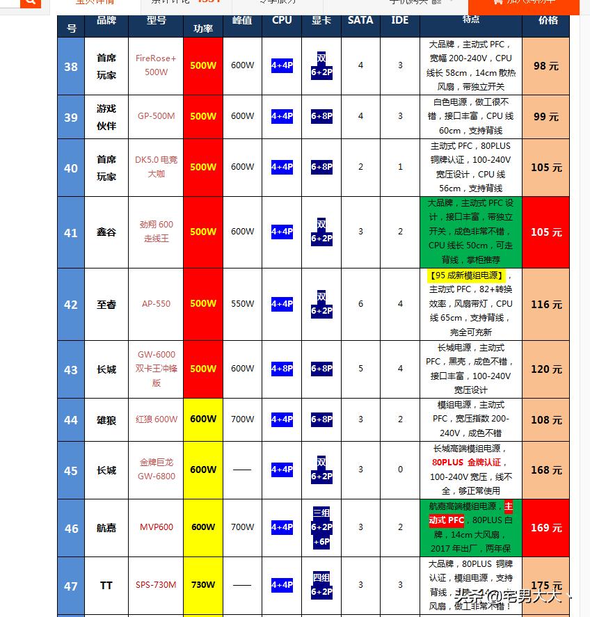 无可奈何，FX神教来了，捡垃圾捡到宝了，1000元级别的吃鸡配置
