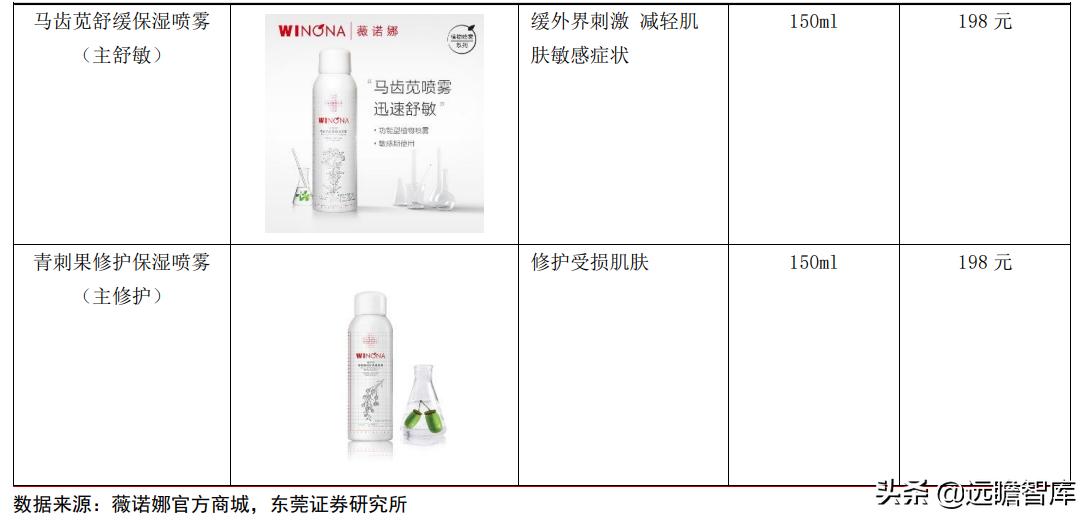 专注功能性护肤黄金赛道，贝泰妮：打造线上线下的全渠道营销模式