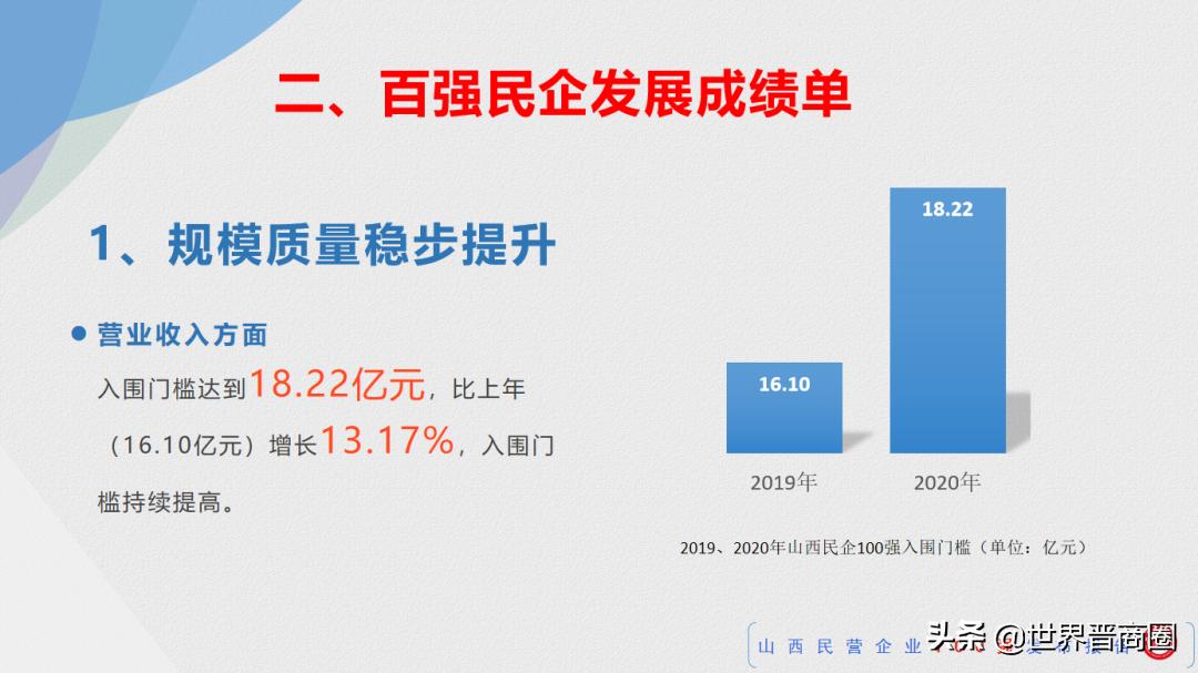 鹏飞与山西潞宝二审判决,鹏飞集团在山西排名