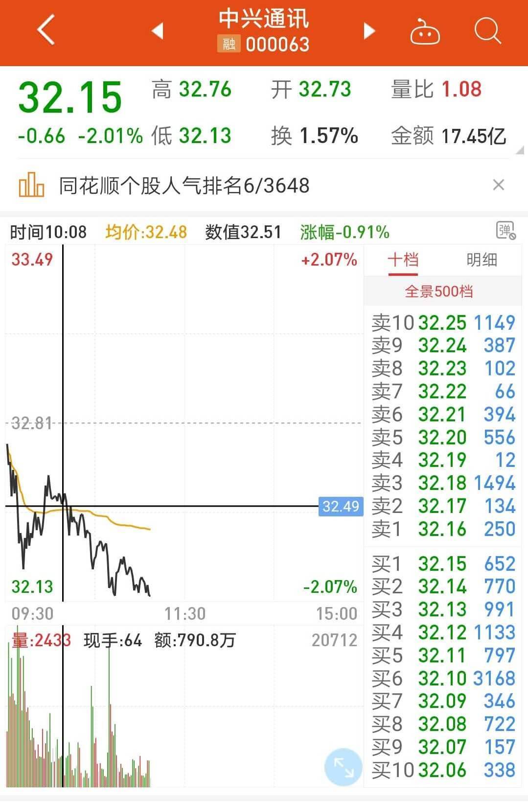 新手怎么看股票行情,新手怎样看股票各种线