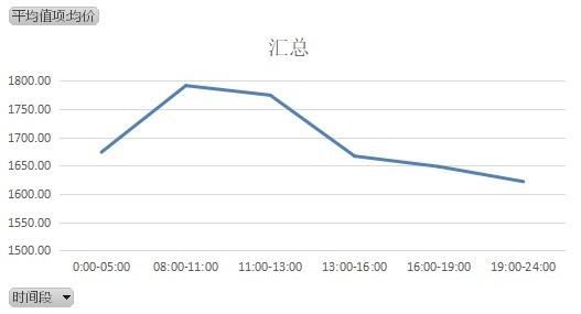 如何买到三亚特价机票,特价机票预订官网