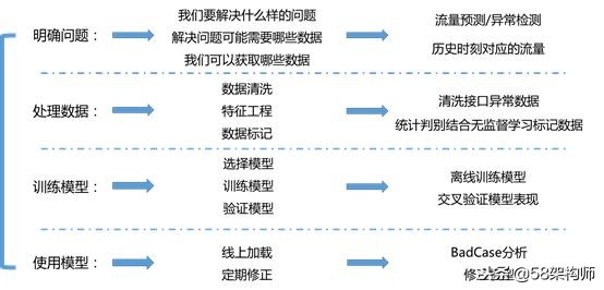 58管理系统,居家监控智能系统