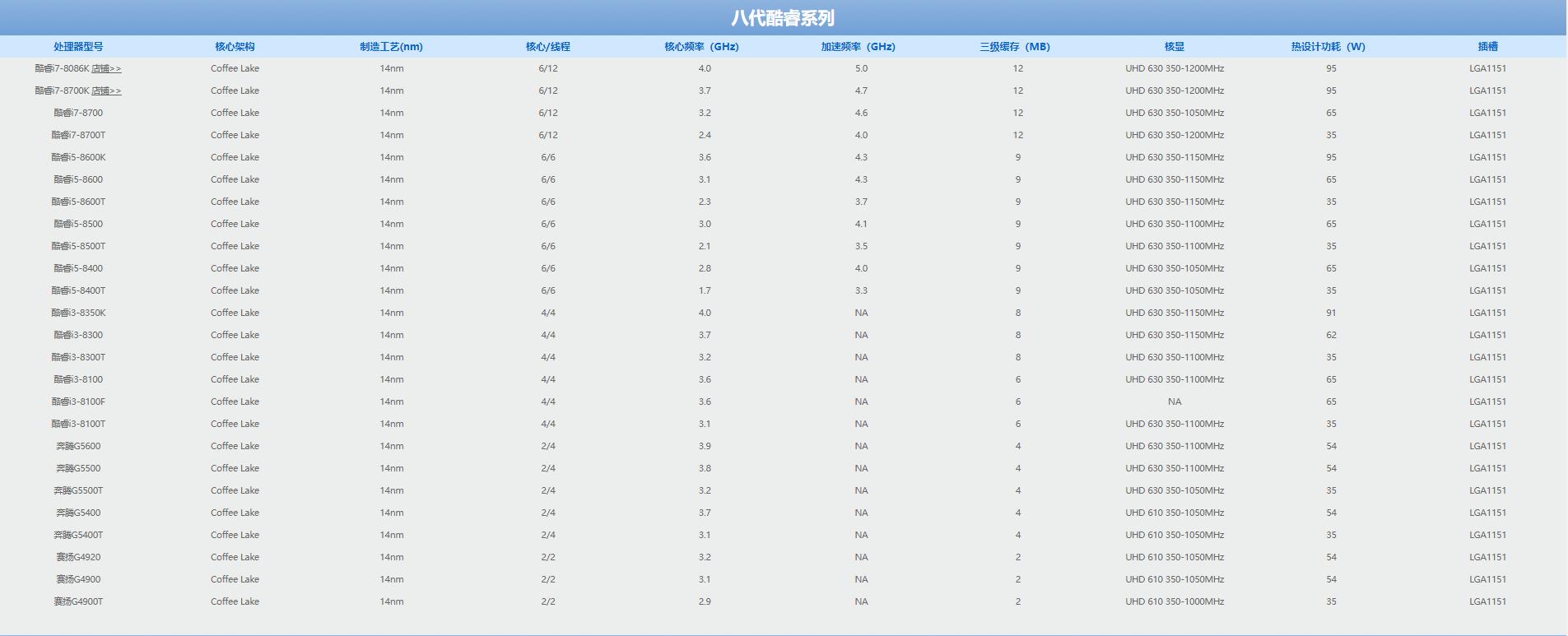 2017主流cpu型号及参数,目前主流的cpu技术参数及价格