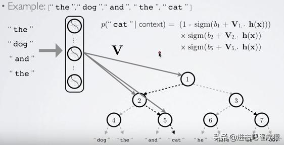 cmunlp第6课softmax优化