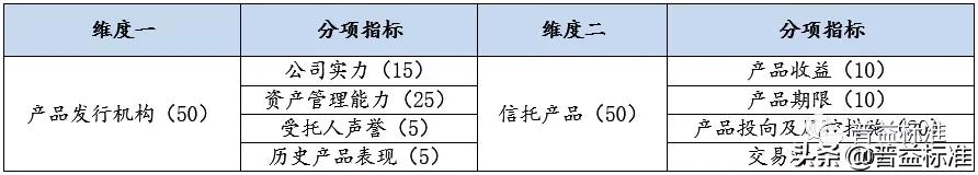 集合信托最新分析,开放式集合资金信托产品