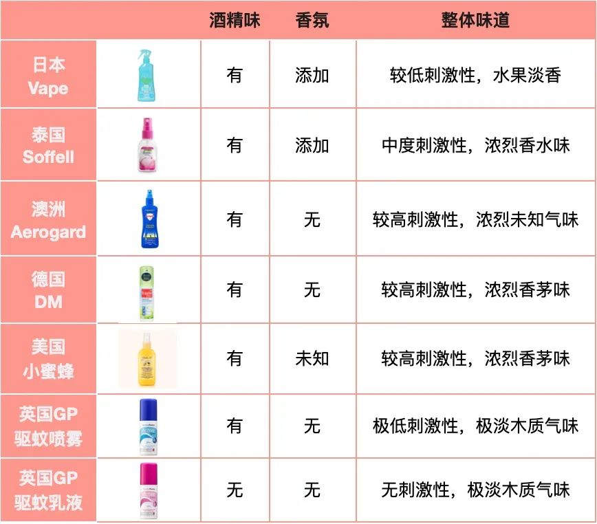 vape驱蚊效果怎么样,vape金色驱蚊测评