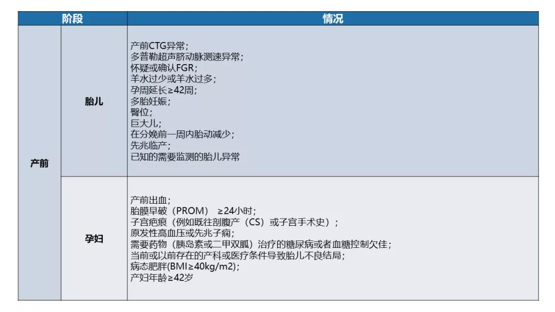 胎心监护的解读,胎心监护的正确解读与判断