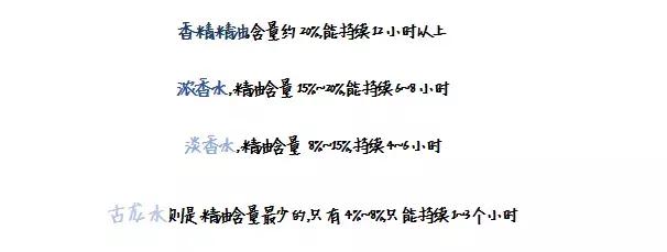 喷错香水会怎么样,喷再好的香水也掩盖不了