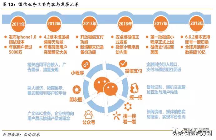 阿里和腾讯谁更有前途,腾讯与阿里谁更胜一筹