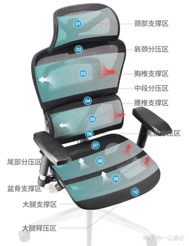 ergoup有谱人体工学椅推荐,人体工学椅评测2021