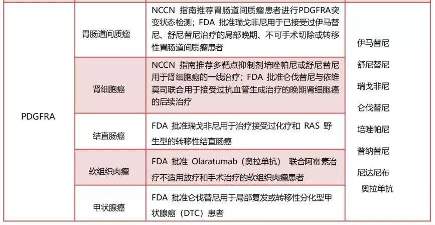 癌症基因检测一定有靶向药可用吗？速查宝典：靶点-靶向药-适应症