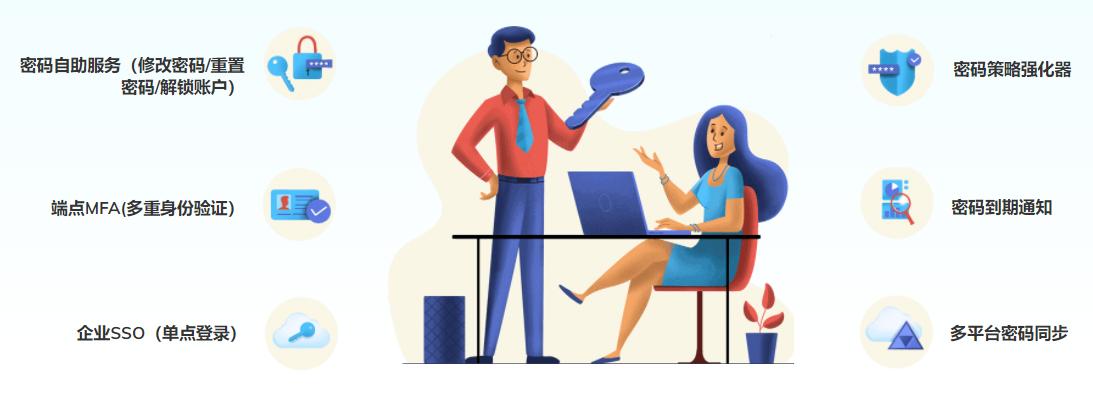 ad域管理员密码忘记怎么解决,自助修改ad域密码