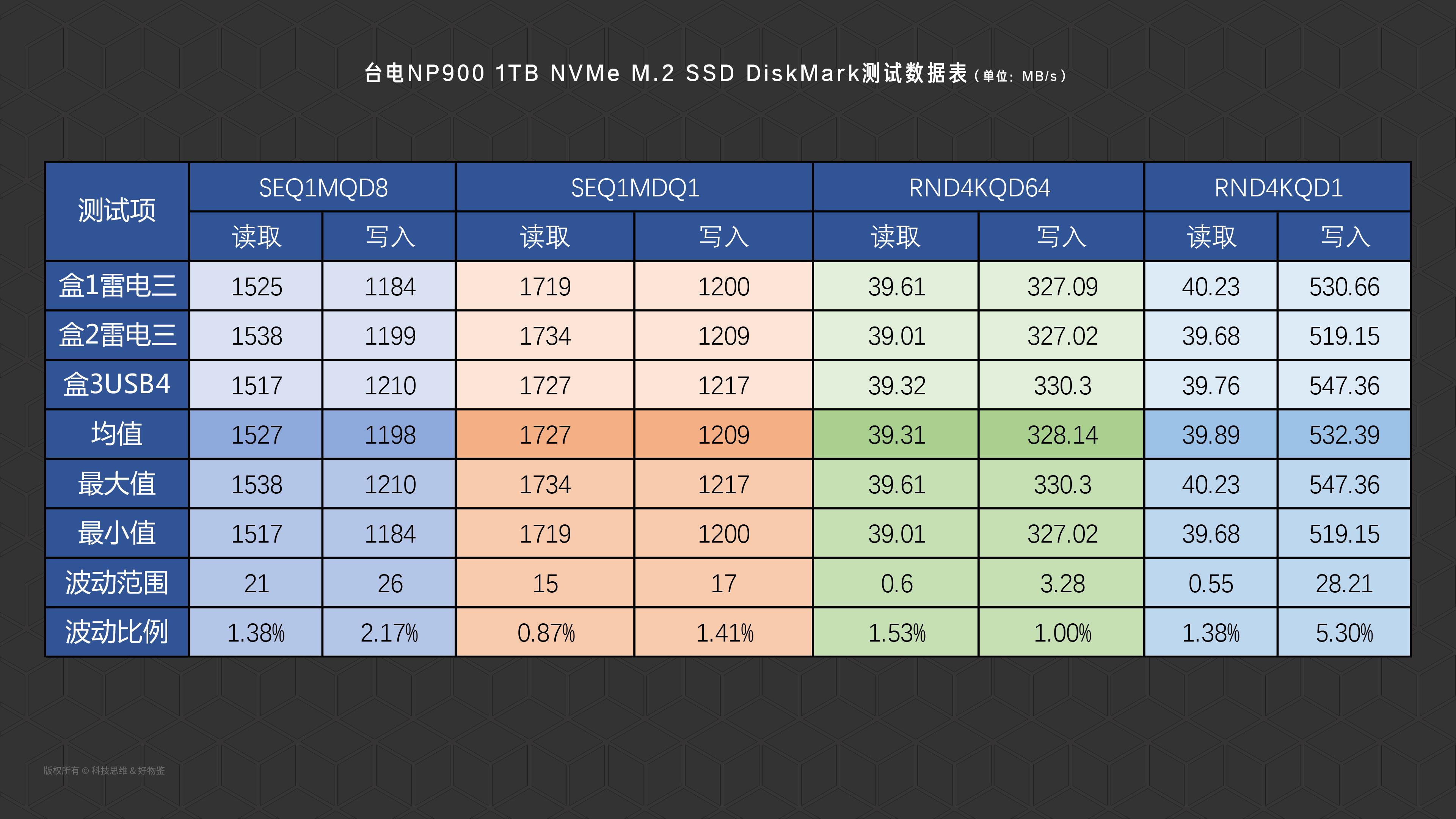 台电固态硬盘哪个品牌好,台电1tb固态硬盘多少钱