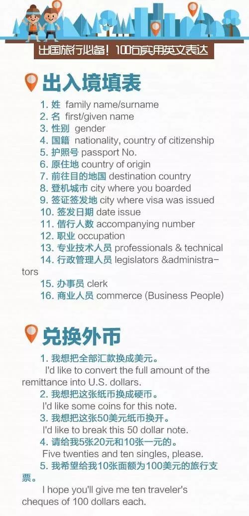 出国旅游必备50句英文翻译,旅行必备100个英文表达