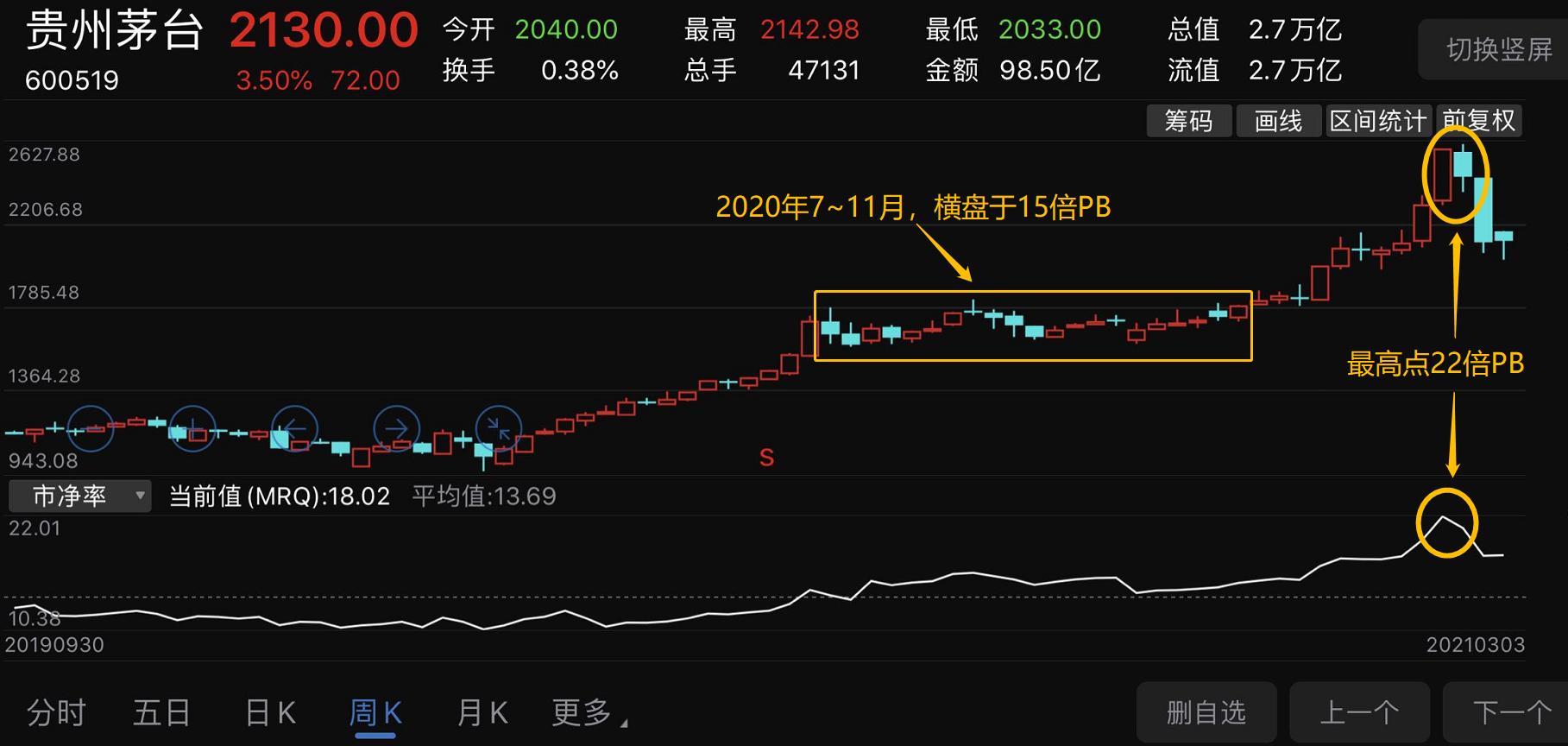 有哪些股票值得一辈子只买一支,买茅台股票能只买一股吗