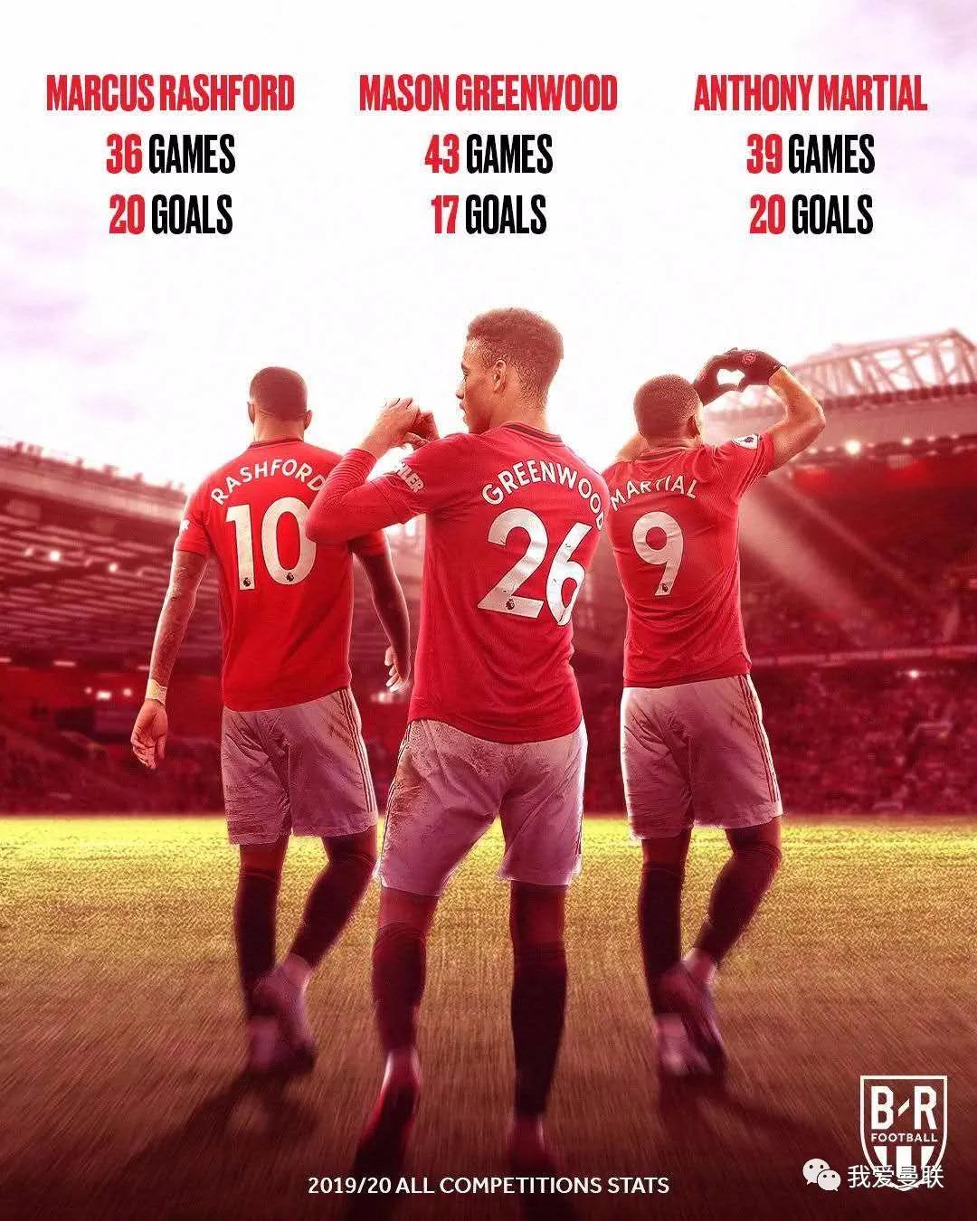 “曼联太飘了，一场被打回原形”，哈哈哈哈哈哈