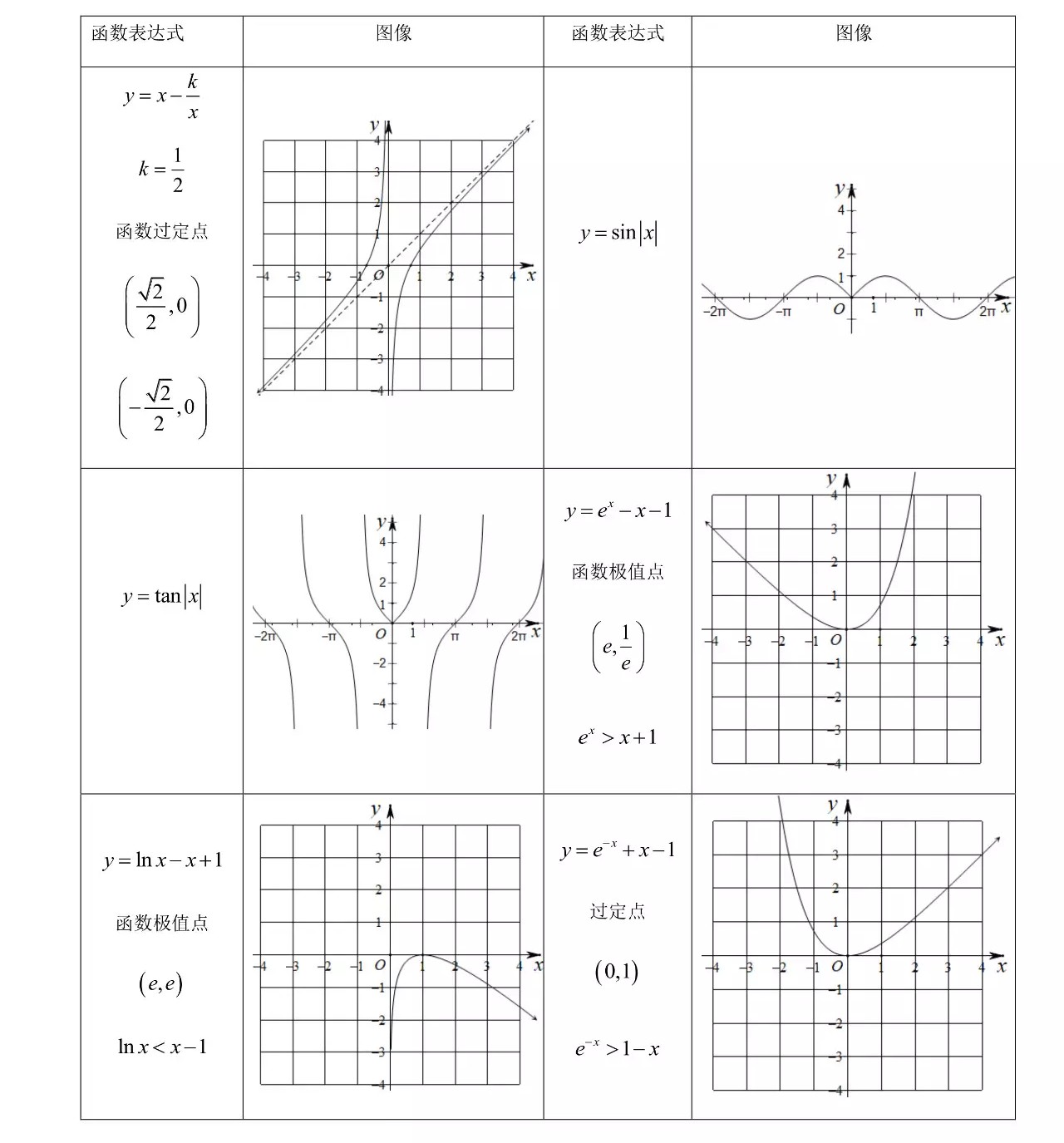 高中特殊函数图像,一次函数的特殊图像