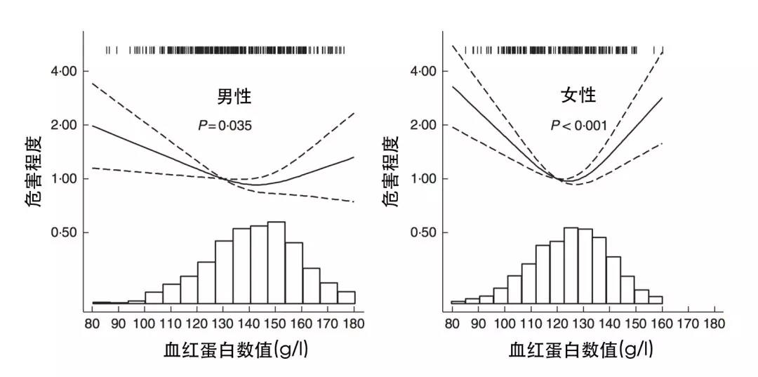 最新补铁剂,补铁剂中的铁元素检验
