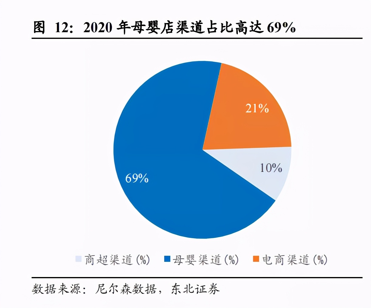 把脉投资许琼娜：飞鹤是如何成为国内“奶粉一哥”的？