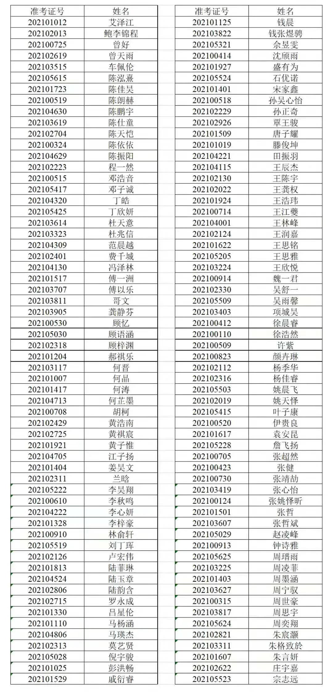 昆中震川提招班一本录取率,昆中震川2021提前招生结果