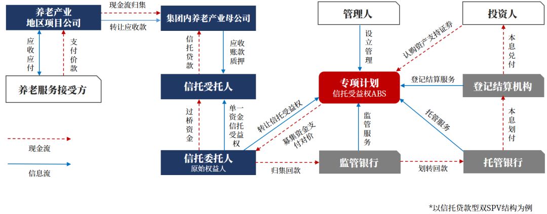 医疗健康行业投融资盘点,一文读懂医药大健康