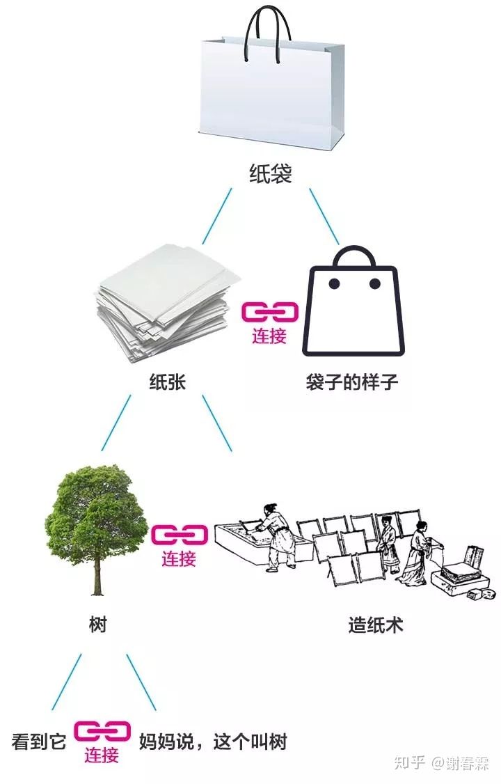 知识迭代与认知升级,通过自我迭代实现认知升级