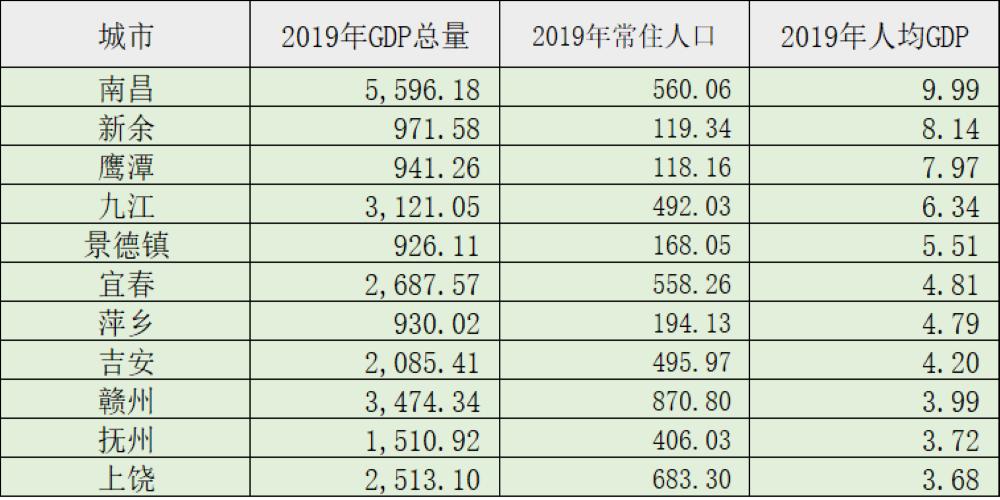 江西哪个城市买房比较好,江西各市买房