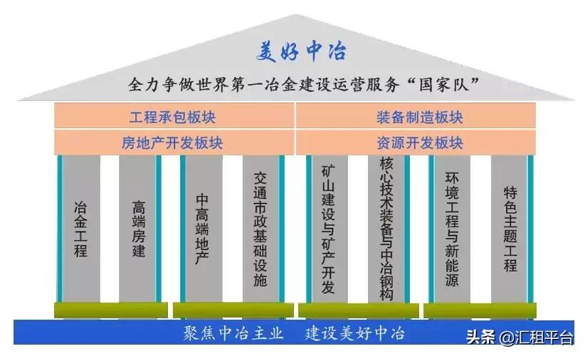 2019中国中冶下属公司营收排名,中国中冶旗下最赚钱的公司是哪个