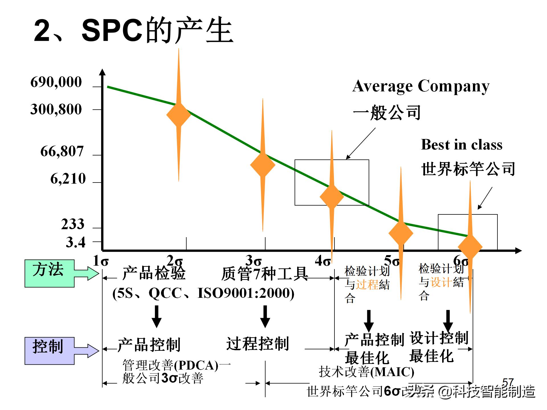 spc控制图的绘制方法,spc控制图的制作教程视频