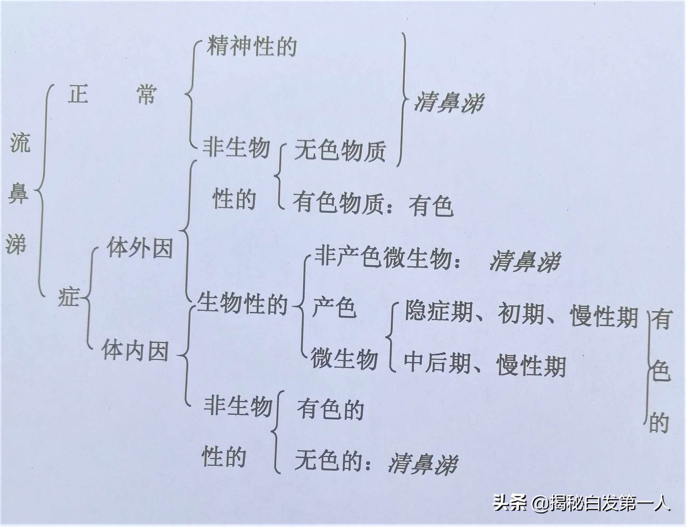 鼻涕是怎么形成的,为什么会流清鼻涕和眼泪