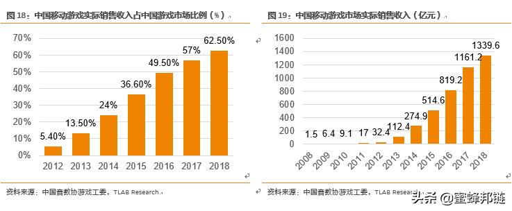 区块链游戏大时代,区块链游戏深度解析