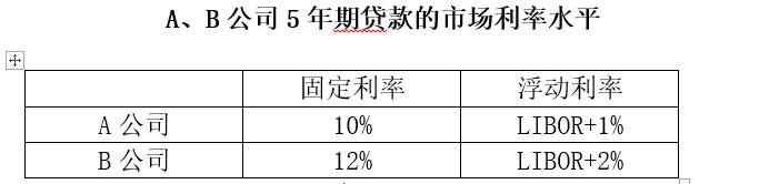 excel规划求解最优投资组合,高效搭建excel财务分析常见模型