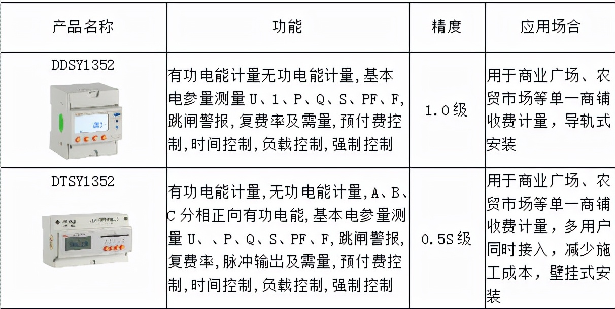 公寓水电缴费系统,学生公寓用电集中管理系统