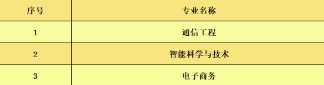 西安邮电大学成考推荐理由,西安邮电大学为什么排名靠后