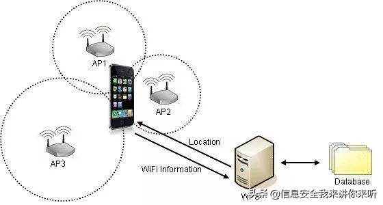 手机定位原理分析方法有哪些,警方定位手机原理