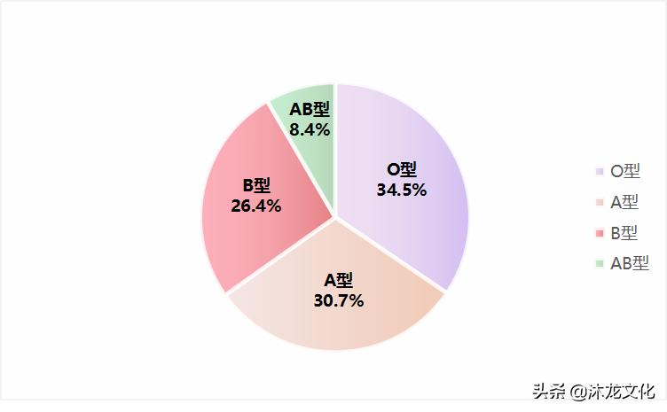 中华姓氏寻根问祖,百家姓之向姓
