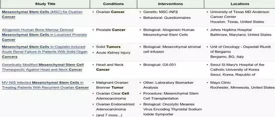 干细胞治疗肺癌症靠谱吗,造血干细胞治疗癌症