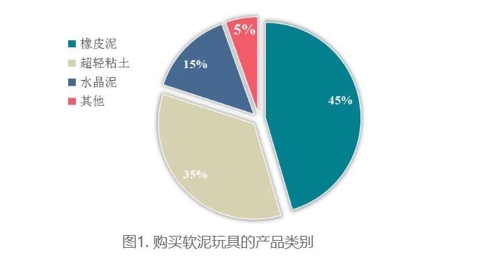 得力和晨光的彩泥哪个好,晨光和得力的超轻粘土哪个好