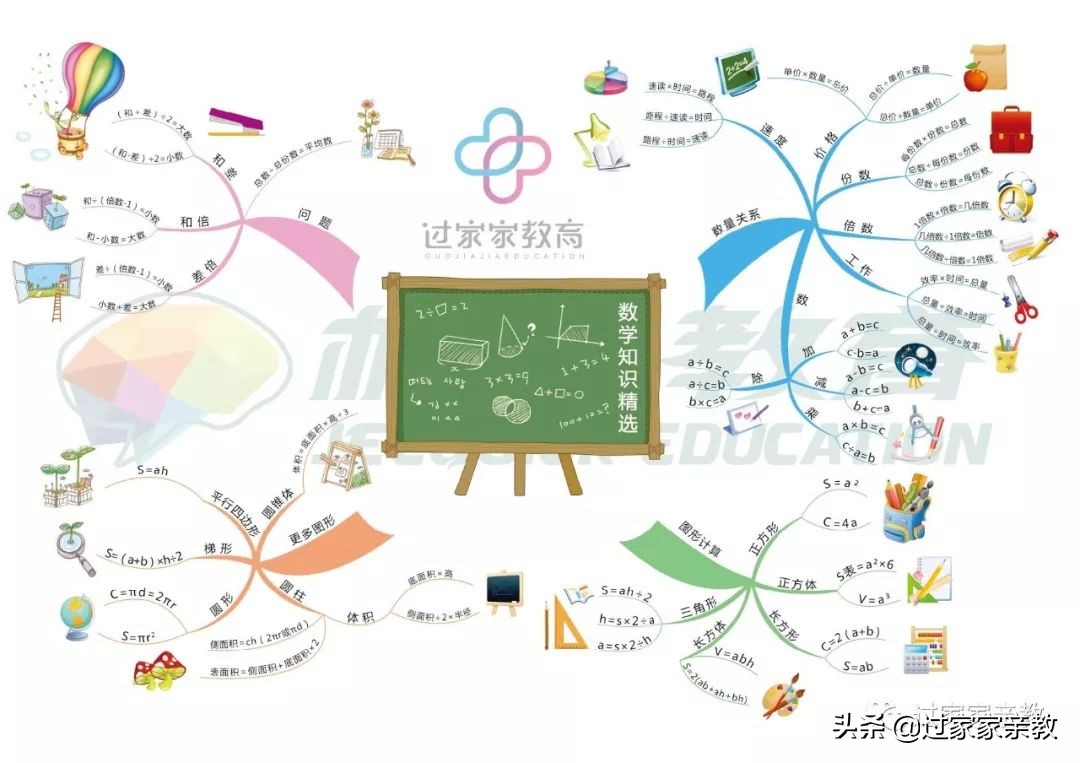 初学者所不知道的思维导图基础知识，思维导图怎么画？