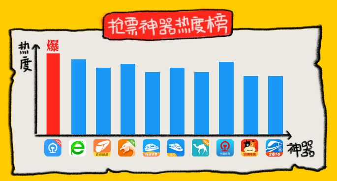 还在用第三方软件抢春运火车票？过时了！快用官网新功能候补购票