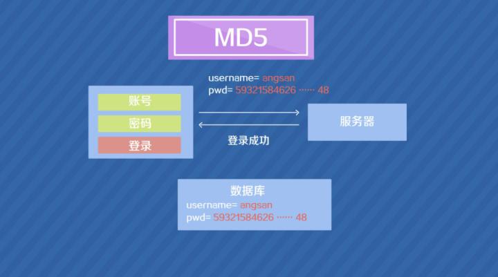 AOVX资产监测设备中MD5信息摘要简介