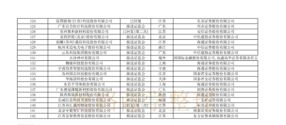 沪市ipo排队最新名单,上交所ipo最新排队名单