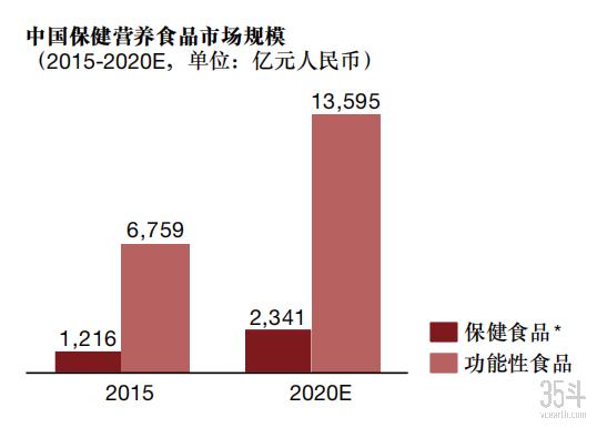冻干食品发展趋势,冻干产品的市场