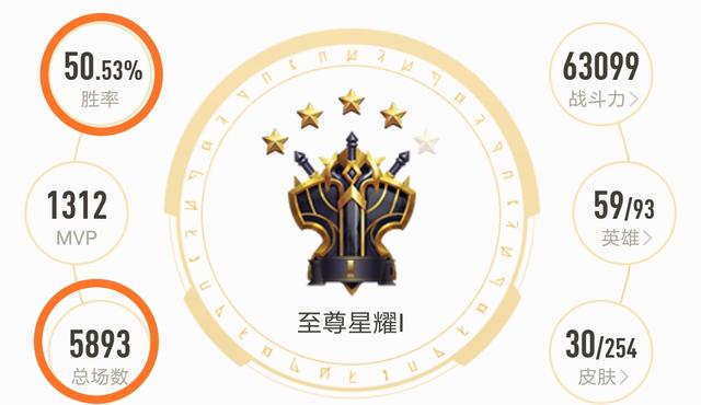 王者荣耀十连跪心态爆炸的表现,王者荣耀排位连跪了20把