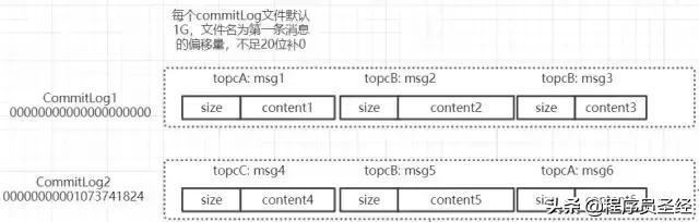 rocketmq消息事务使用注意事项,rocketmq消息重试失败了怎么办