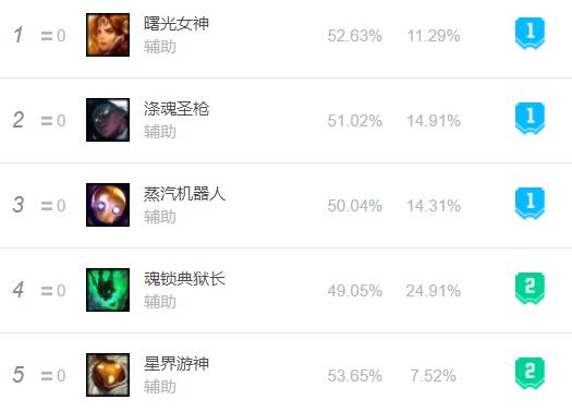 英雄联盟新英雄猴子怎么出装,英雄联盟重做猴子玩法全解析