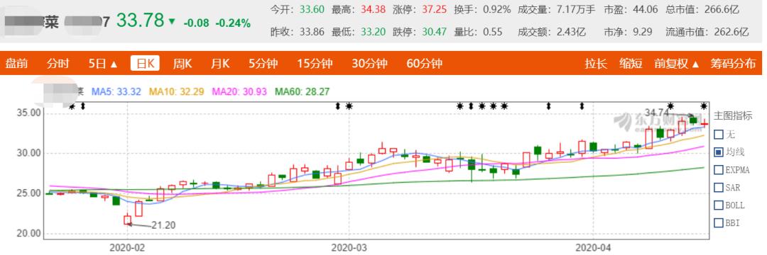 一季报大增股票名单,以岭药业长线操作策略