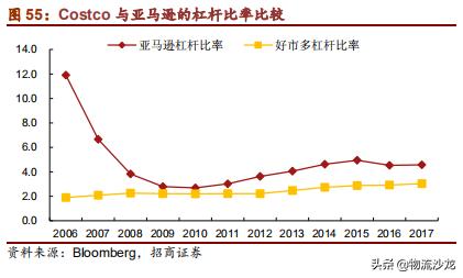 从全球供应链看棉花价格,costco零售业的噩梦