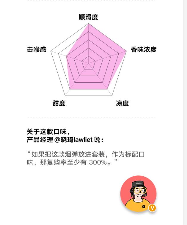 哪种烟弹最好抽？老烟枪亲测福禄最新香芋冰淇淋口味烟弹给你结论