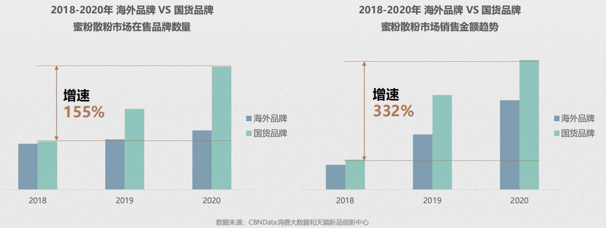 散粉蜜粉推荐排行榜最新,蜜粉散粉排行榜最新